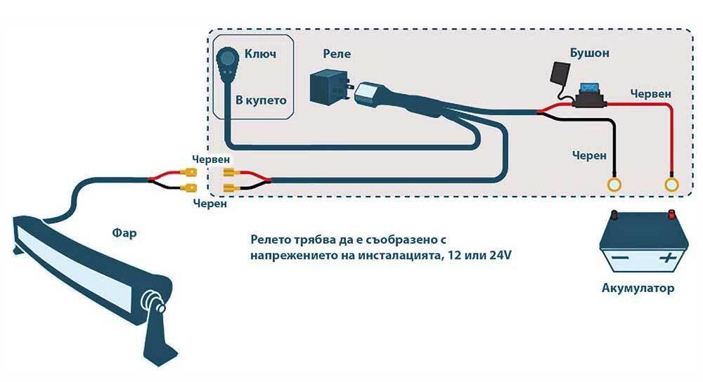 Как се свързва LED Bar / Лед бар