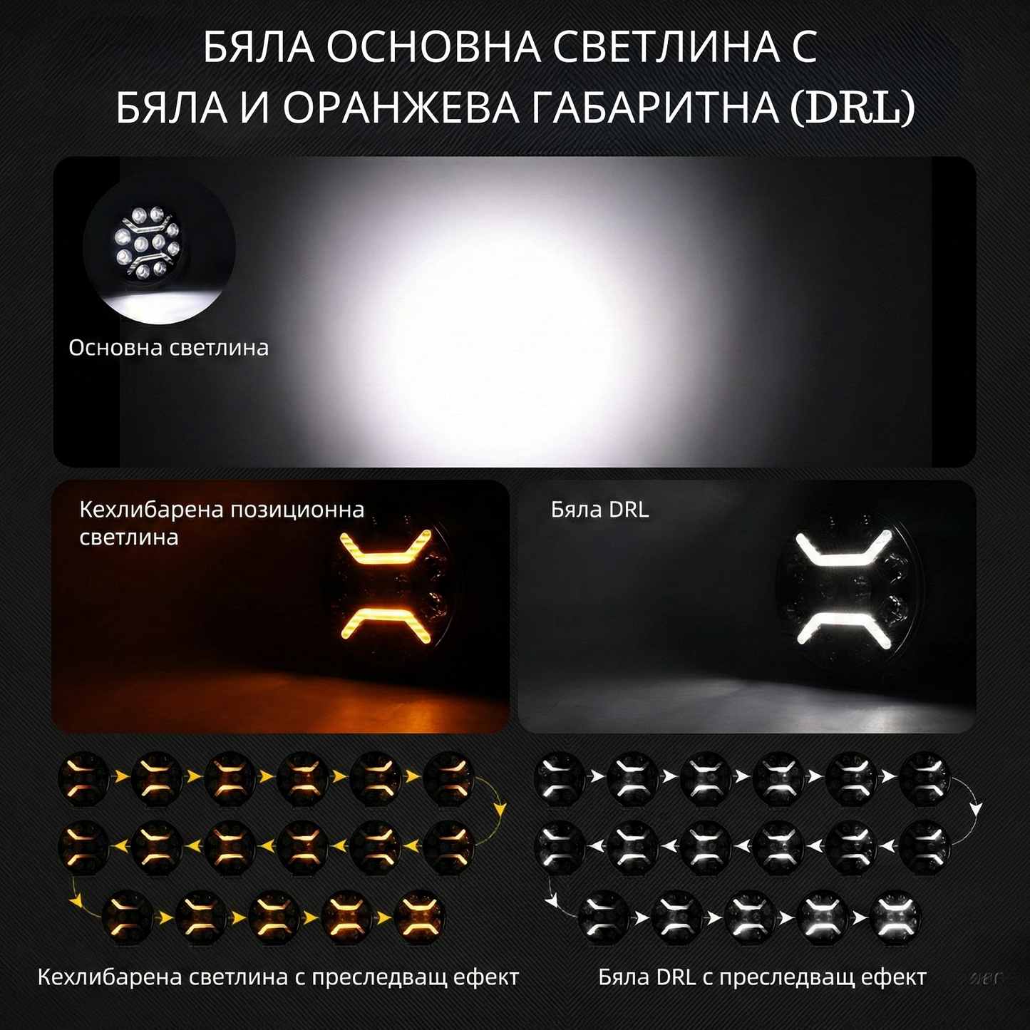 7″ (18см) LED фар за камион 100W – мощна бяла основна светлина + бяла и жълта габаритна