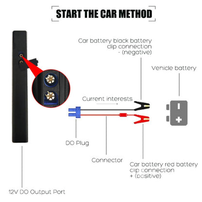 Стартерно, зарядно устройство за акумулатори 1000A, 12V, 10 000mAh