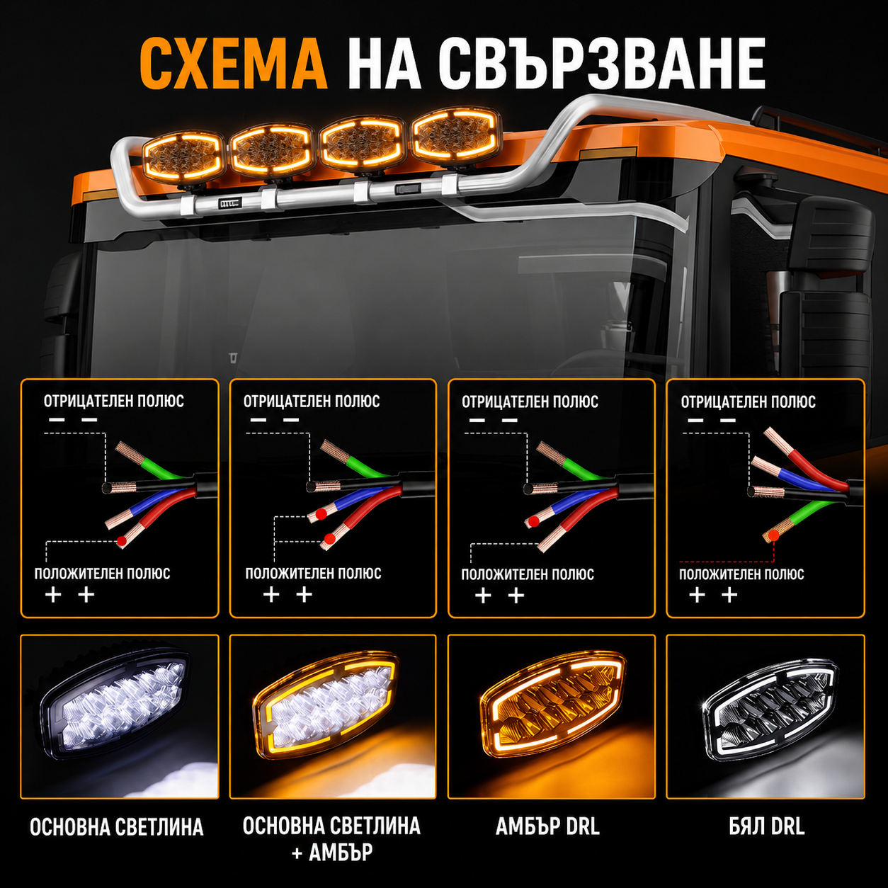 1бр LED Фар / Прожектор за джип, камион и работна техника, 32W 12V/24V, 10"/25см