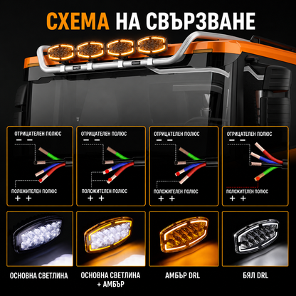 1бр LED Фар / Прожектор за джип, камион и работна техника, 32W 12V/24V, 10"/25см