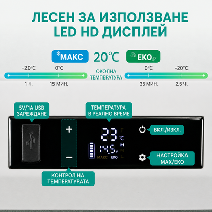Преносим хладилник (фризер, хладилна кутия) с компресор 12V/24V 100/220V 30л,40л,50л + 🎁 Подарък 4 бири кенче