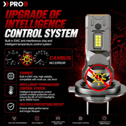 LED крушки PRO9 H1 30W 6000K mini 12V