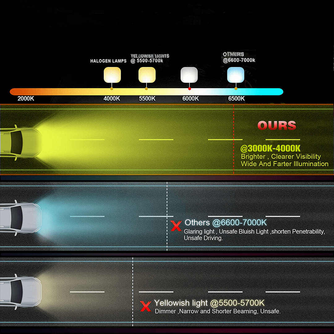 Едноредов слим LED BAR 20" (51см) , 30" (76см), 40" (102см) жълта светлина 12V/24V 9000lm, комбо