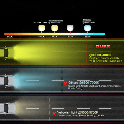 Едноредов слим LED BAR 20" (51см) , 30" (76см), 40" (102см) жълта светлина 12V/24V 9000lm, комбо