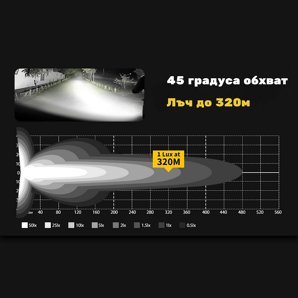 Комплект 2бр LED прожектори 3" 60W, 6000lm, 12/24V – Бяла светлина, Лъч до 320м