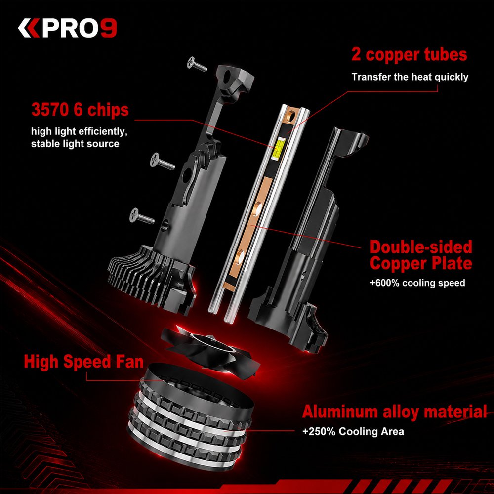 LED крушки PRO9 H4 65W 6000K 12000lm 12-24V