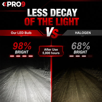 LED крушки PRO9 HB3 9005 65W 6000K 12000lm 12-24V