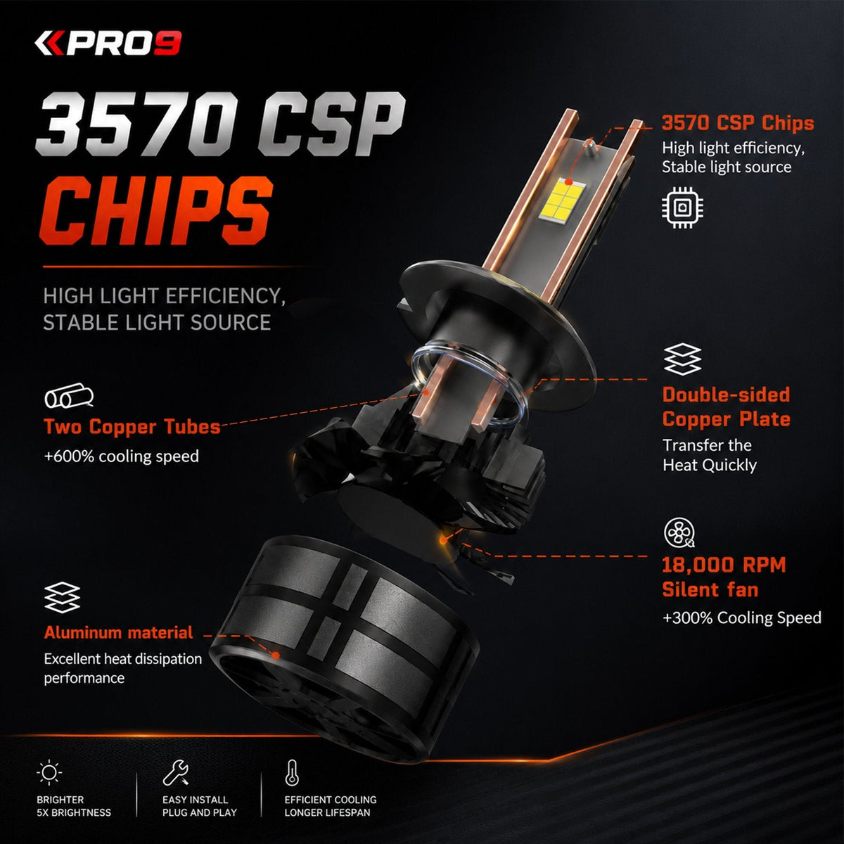 LED крушки PRO9 H7 60W 6000K 14000lm 12-24V