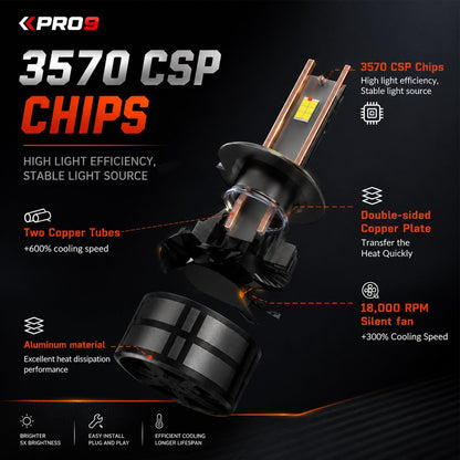 LED крушки PRO9 H7 60W 6000K 14000lm 12-24V