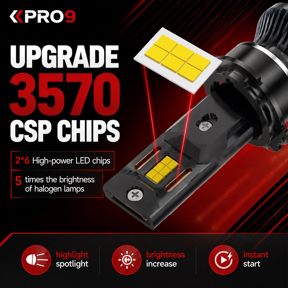 LED крушки PRO9 H7 60W 6000K 14000lm 12-24V