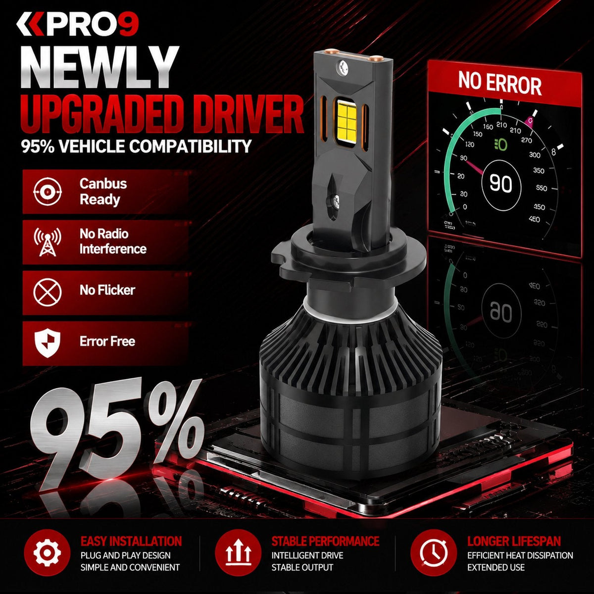 LED крушки PRO9 H7 60W 6000K 14000lm 12-24V