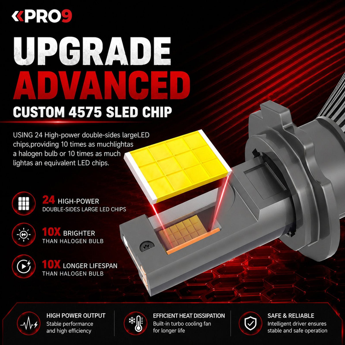 LED крушки PRO9 H7 130W 6000K 18000lm 12-24V
