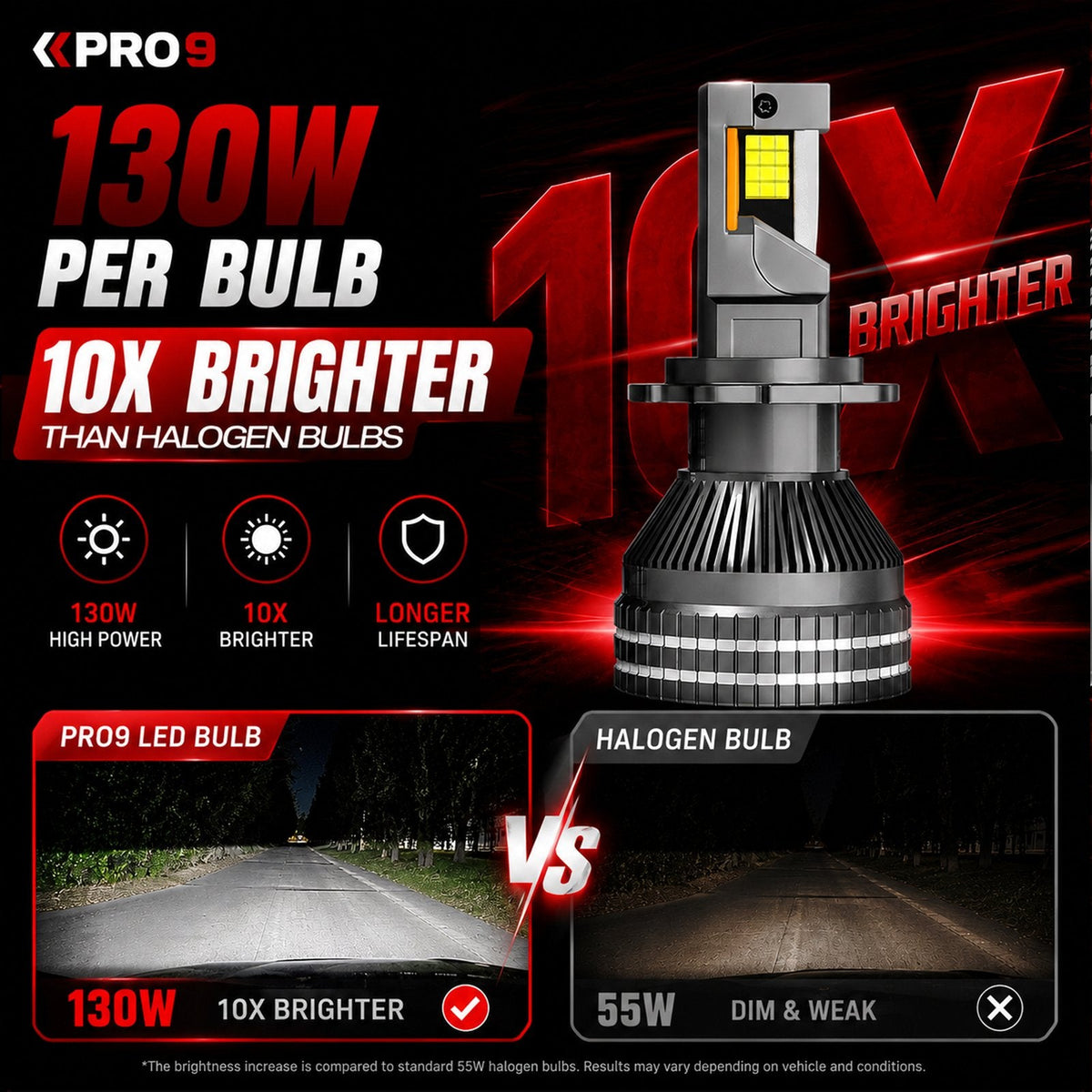 LED крушки PRO9 H4 130W 6000K 18000lm 12-24V