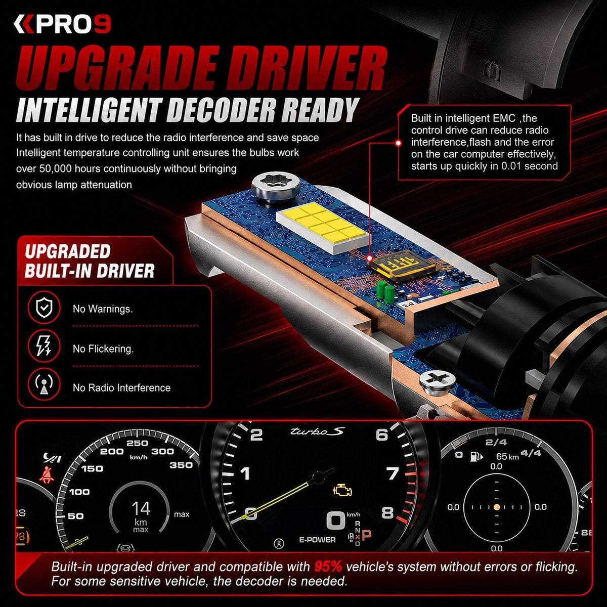LED крушки PRO9 H4 30W 6000K mini 12V