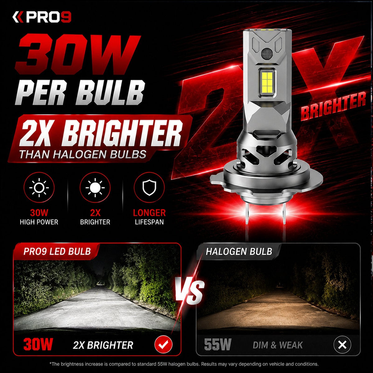 LED крушки PRO9 H4 30W 6000K mini 12V