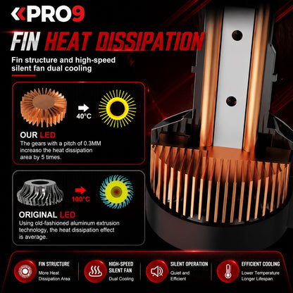 LED крушки PRO9 H1 100W 6000K 16000lm 12-24V