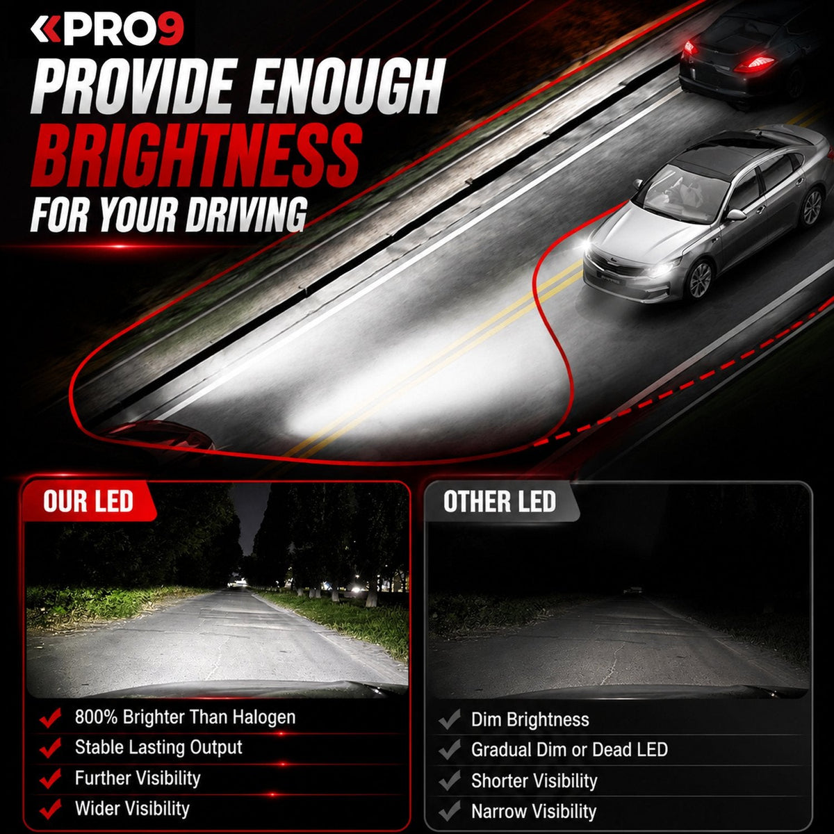 LED крушки PRO9 H7 100W 6000K 16000lm 12-24V