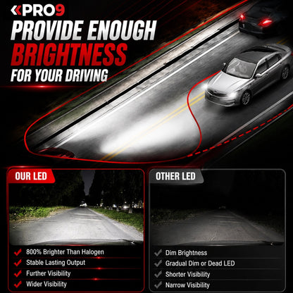 LED крушки PRO9 HB3 100W 6000K 16000lm 12-24V
