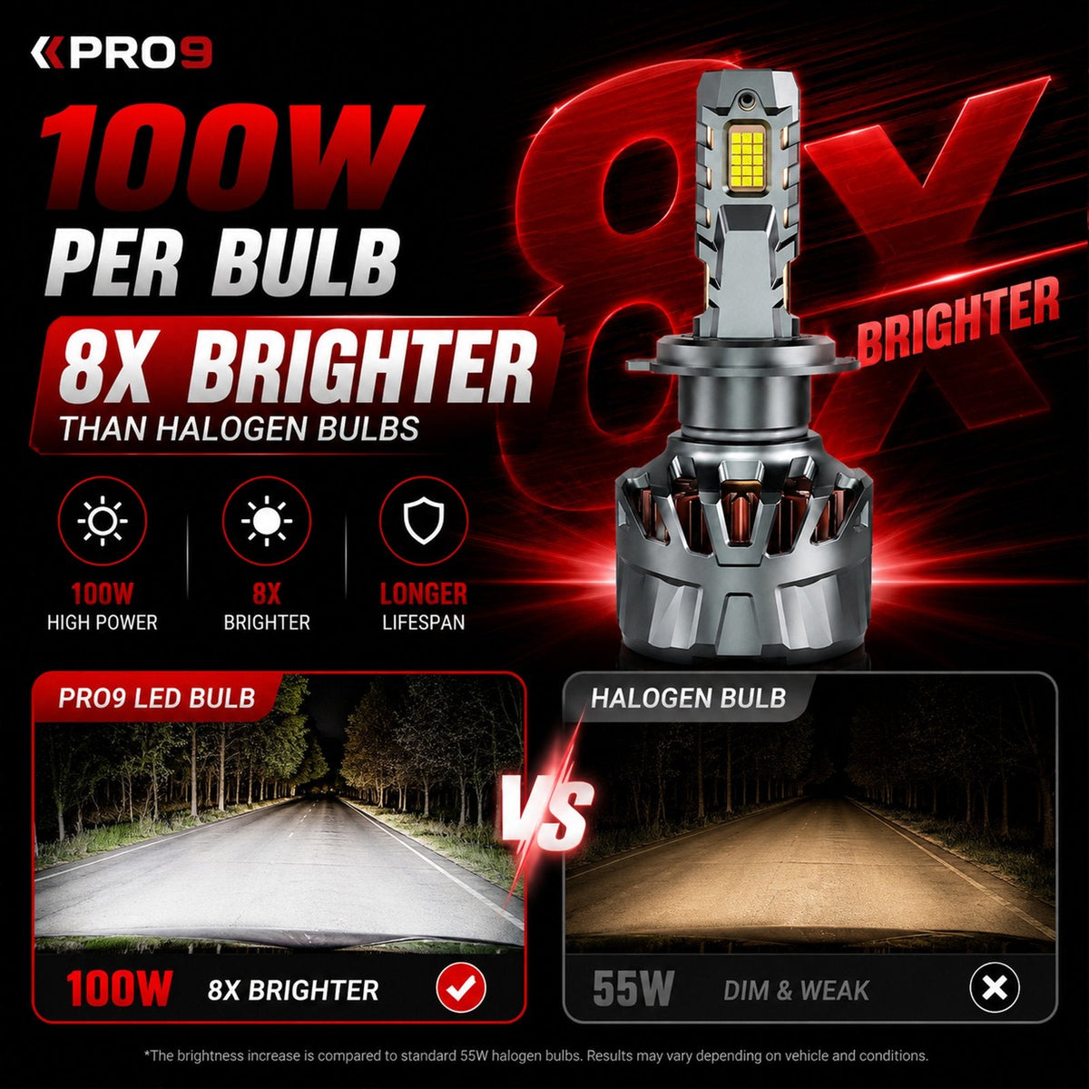 LED крушки PRO9 H7 100W 6000K 16000lm 12-24V